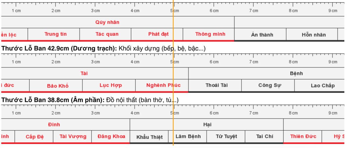 thước lỗ ban online