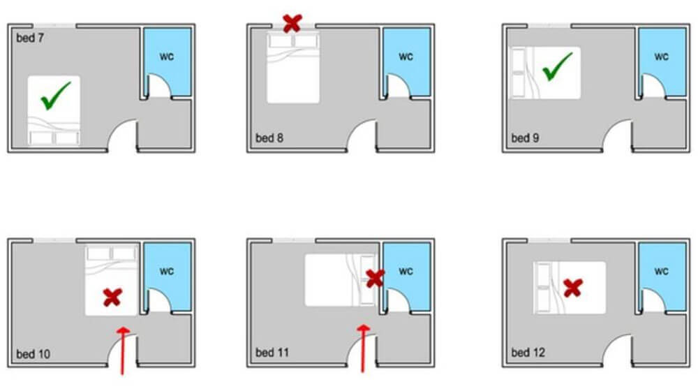 Một số sai lầm cần tránh khi bố trí giường ngủ