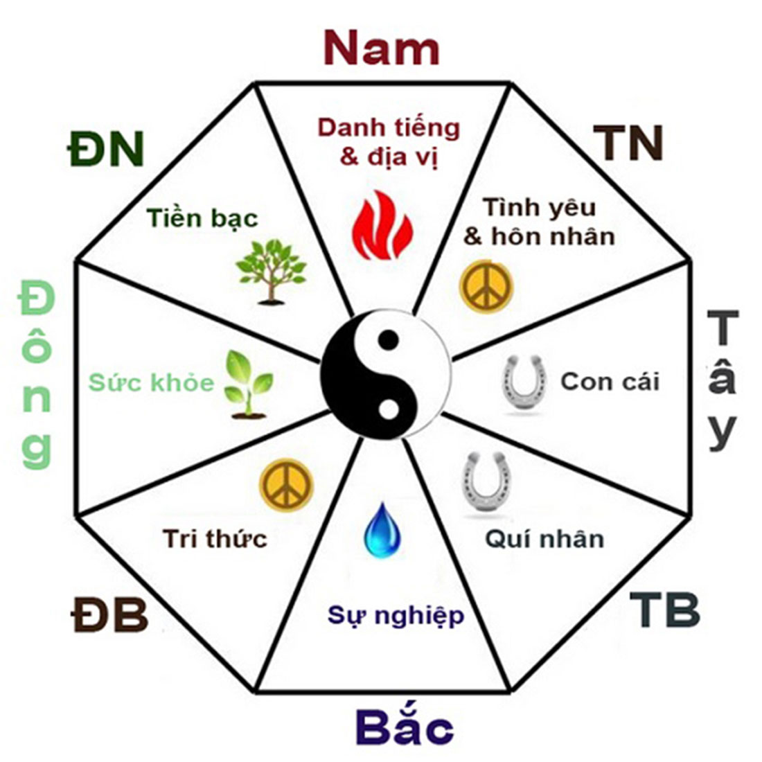 Đầu giường hướng bếp - Vị trí kiêng kỵ trong phong thủy bạn nên biết