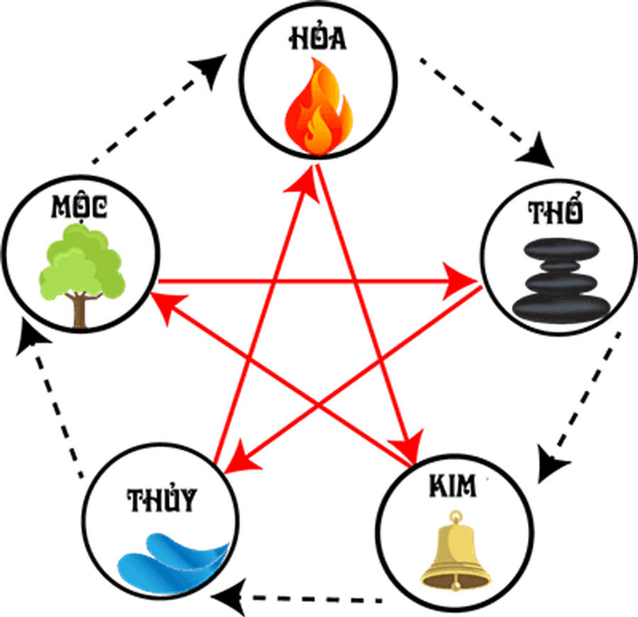 Bố trí phòng khách cho người mệnh mộc theo ngủ hành